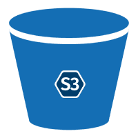 S3/Object Storage